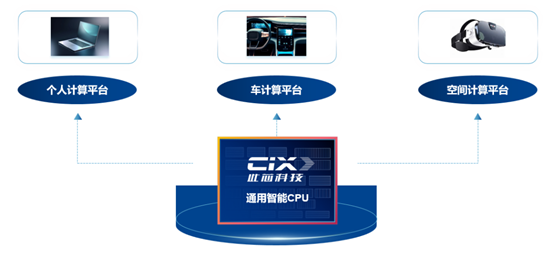 通用智能CPU公司此芯科技完成数亿元人民币A轮融资 第1张