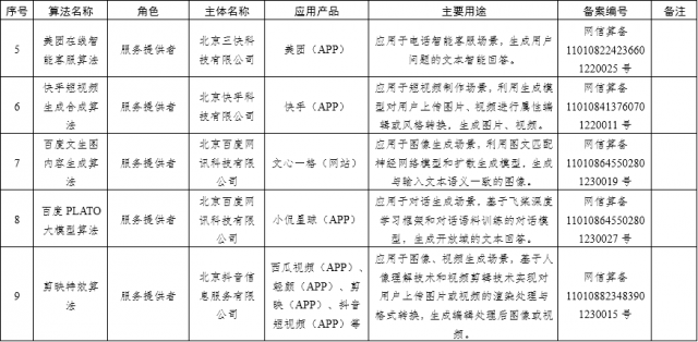 国家网信办发布深度合成服务算法备案清单：百度字节阿里腾讯等在列 第3张