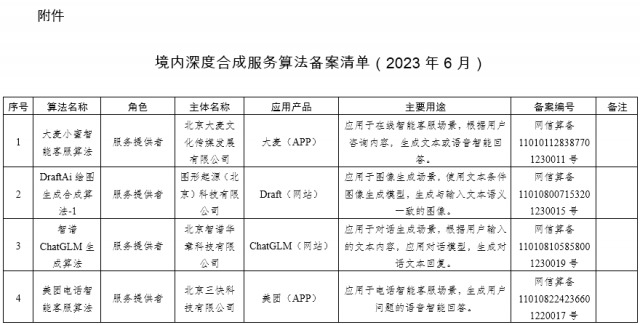 国家网信办发布深度合成服务算法备案清单：百度字节阿里腾讯等在列 第2张