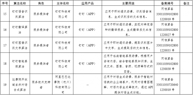 国家网信办发布深度合成服务算法备案清单：百度字节阿里腾讯等在列 第5张