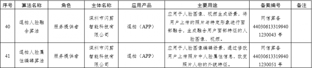 国家网信办发布深度合成服务算法备案清单：百度字节阿里腾讯等在列 第10张