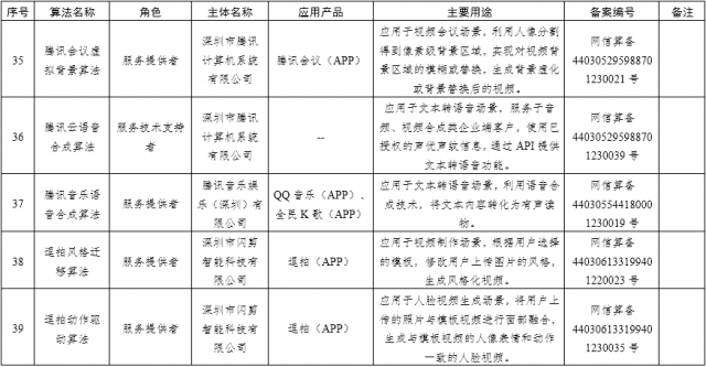 国家网信办发布深度合成服务算法备案清单：百度字节阿里腾讯等在列 第9张