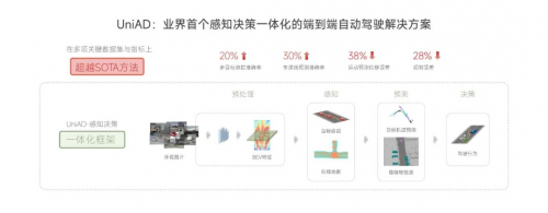 商汤科技推出首个“感知决策一体化”自动驾驶通用大模型 第3张