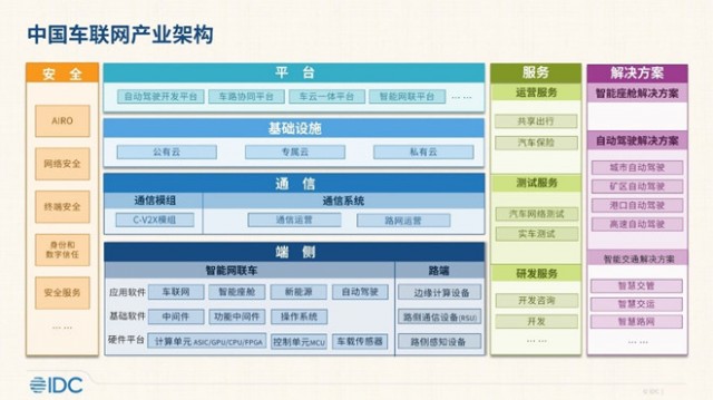 IDC：汽车云未来五年复合增速达53.6% 第2张