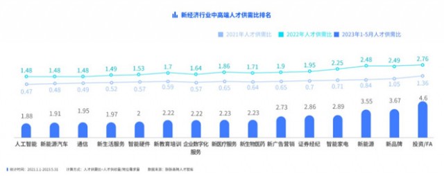 脉脉高聘将发布中高端人才报告 互联网仍是年薪30万以上人才最多行业 第1张