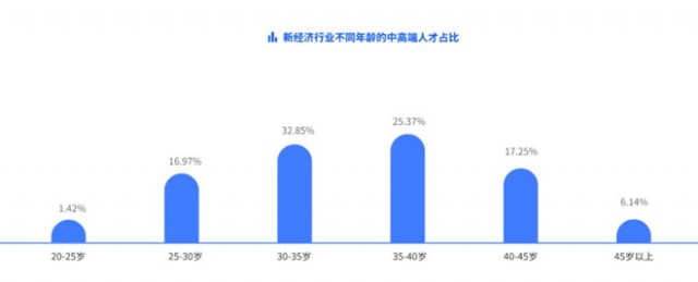 脉脉高聘将发布中高端人才报告 互联网仍是年薪30万以上人才最多行业 第2张