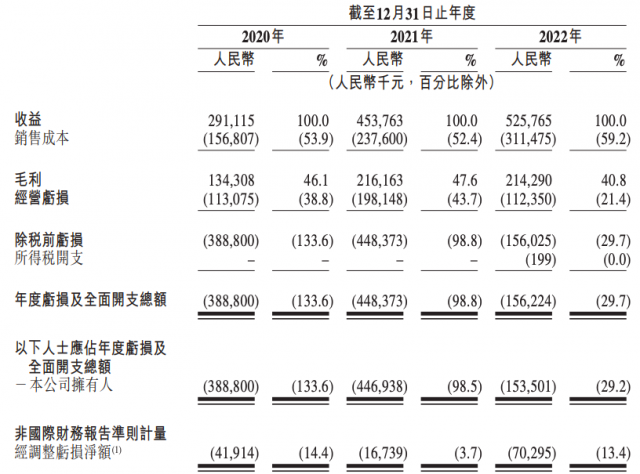 电子发票服务平台「百望云」拟赴港IPO 阿里持股超11% 第3张