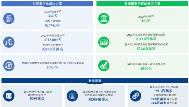 电子发票服务平台「百望云」拟赴港IPO 阿里持股超11% 第2张