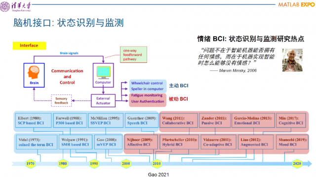 MATLAB EXPO 2023: 工程师和科学家们如何征服不可能 第6张