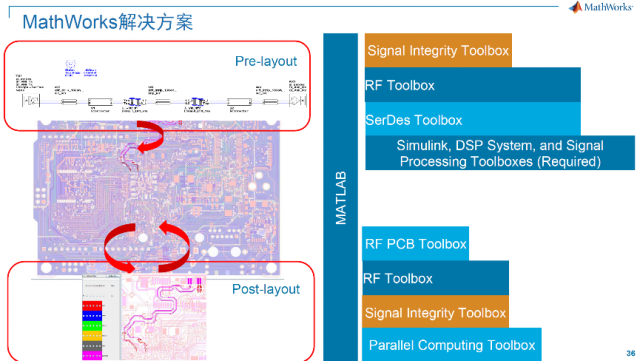 MATLAB EXPO 2023: 工程师和科学家们如何征服不可能 第8张