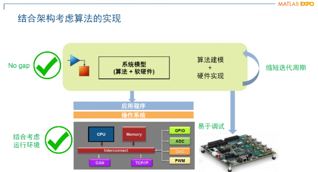 MATLAB EXPO 2023: 工程师和科学家们如何征服不可能 第9张