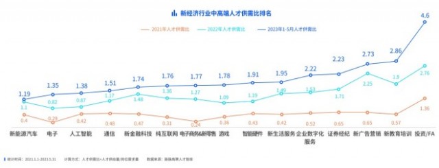 脉脉高聘发布中高端人才就业观察三成中高端人才日均加班超2小时 第3张