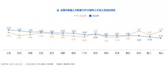 脉脉高聘发布中高端人才就业观察三成中高端人才日均加班超2小时 第5张