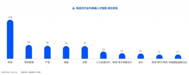 脉脉高聘发布中高端人才就业观察三成中高端人才日均加班超2小时 第6张