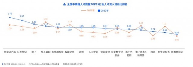 脉脉高聘发布中高端人才就业观察三成中高端人才日均加班超2小时 第4张