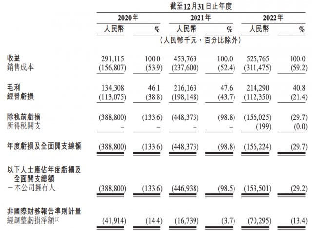 百望云、慧算账前后脚递表港交所 财税数字化赛道迎来丰收季？ 第2张