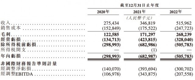 百望云、慧算账前后脚递表港交所 财税数字化赛道迎来丰收季？ 第4张