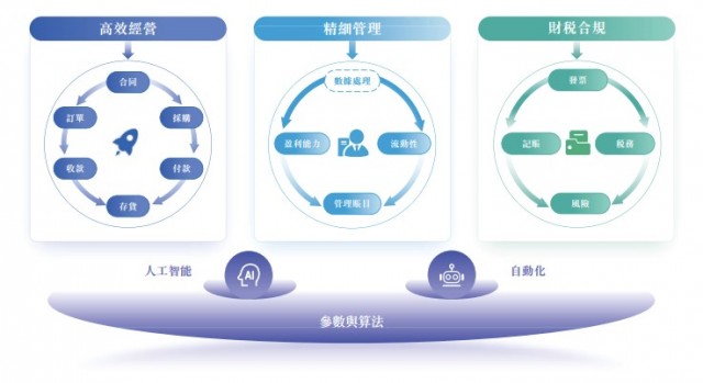 百望云、慧算账前后脚递表港交所 财税数字化赛道迎来丰收季？ 第3张