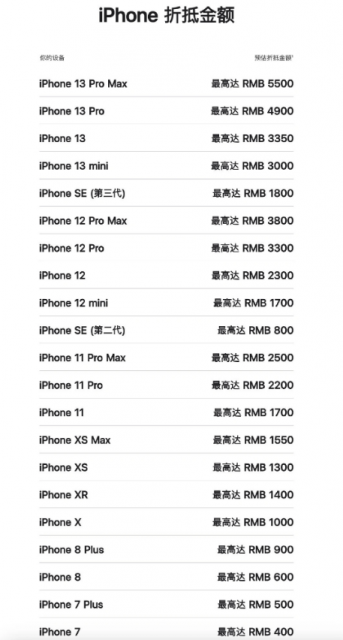 苹果提高折抵换购价格 iPhone13ProMax最高可抵5500元 第1张