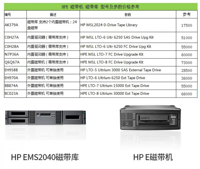 30TB只卖700块 什么存储这么便宜？ 第4张