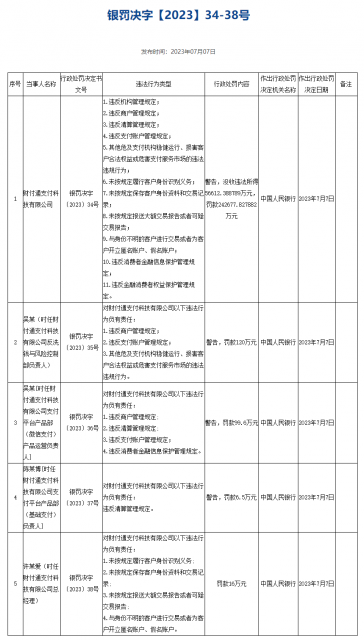 腾讯回应财付通被罚没近30亿元：对集团经营和财务状况没有不利影响 第3张