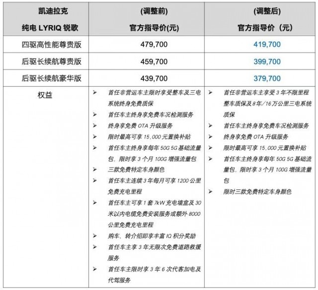 凯迪拉克纯电SUV LYRIQ锐歌价格下调6万元 第1张