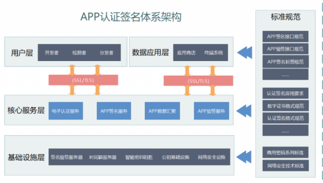 信通院：小米、华为等11家应用商店基本完成APP签名及验签工作 第1张