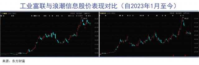 中国工业互联网箭在弦上 第1张