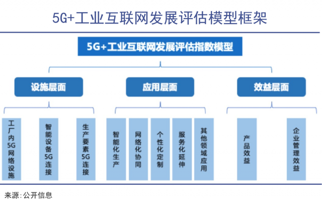 中国工业互联网箭在弦上 第3张