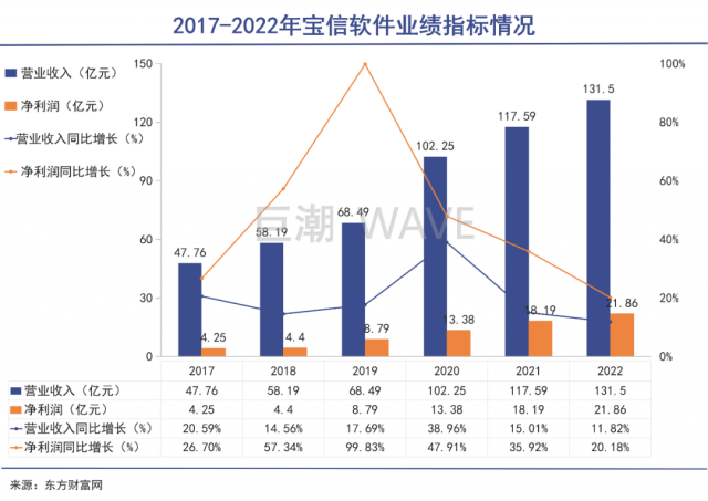 中国工业互联网箭在弦上 第5张