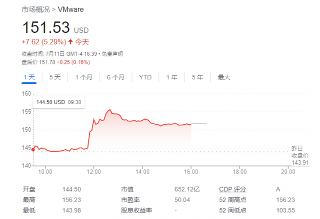 消息称欧盟将于周三批准博通610亿美元收购VMware 第1张