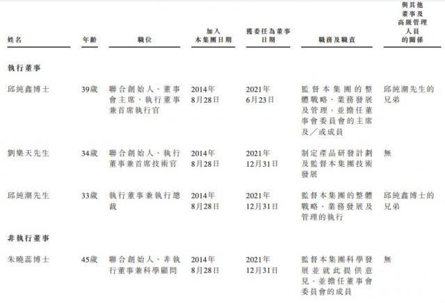 激光雷达再造一家上市企业 39岁博士创业9年递表港交所 第1张