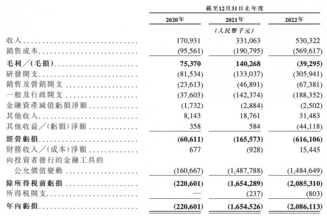 激光雷达再造一家上市企业 39岁博士创业9年递表港交所 第3张