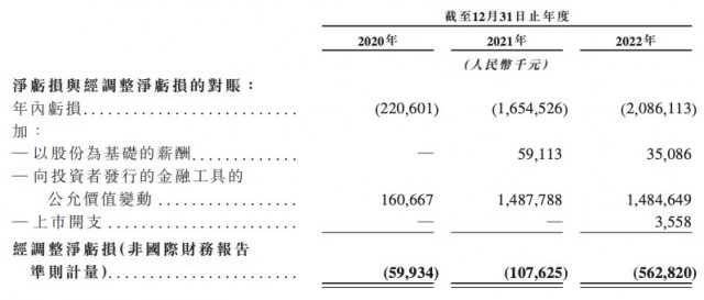 激光雷达再造一家上市企业 39岁博士创业9年递表港交所 第4张