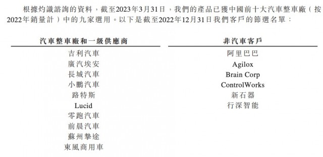 激光雷达再造一家上市企业 39岁博士创业9年递表港交所 第6张