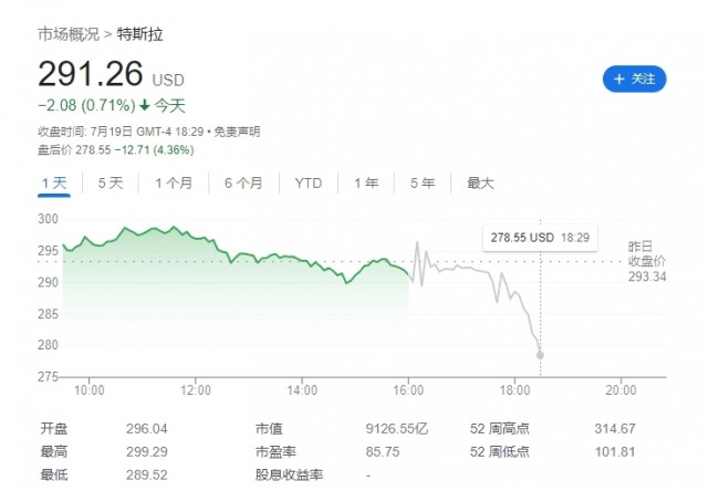 特斯拉Q2营收249亿美元，马斯克对FSD许可持开放态度 第1张