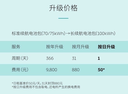 NIO Power Day 2023：蔚来发布20kW V2G充电桩，电池灵活升级日租服务已上线 第2张