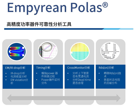 华大九天发力汽车电子市场 可靠性分析工具Empyrean Polas获相关国际认证 第1张