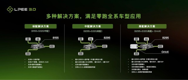 零跑汽车发布“四叶草”中央集成式电子电气架构，最快将于今年上车 第3张