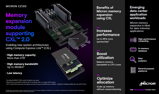 美光推出基于CXL 2.0的内存扩展模块CZ120 第1张
