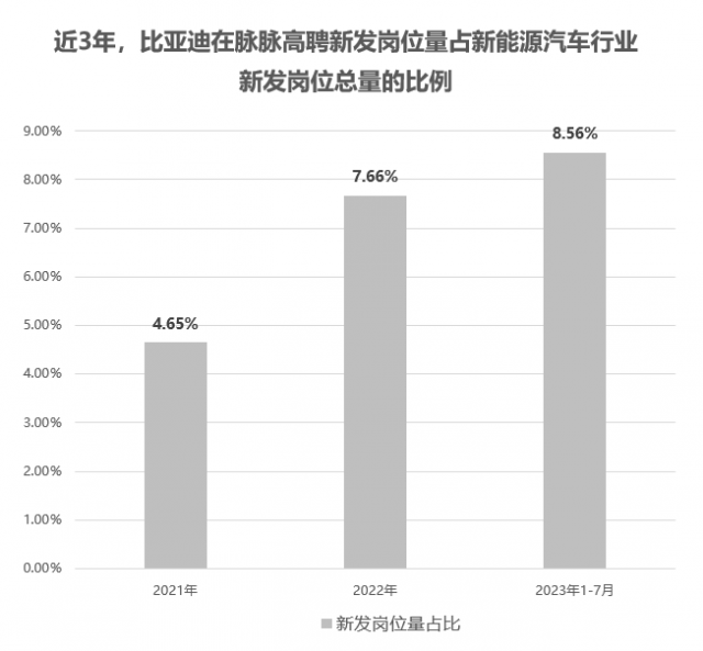 脉脉高聘：新能源汽车行业模拟芯片设计师供需比仅为0.19 第1张