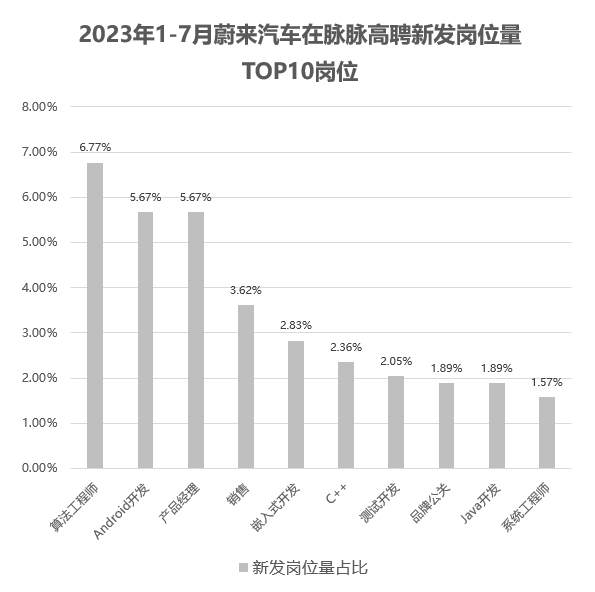 脉脉高聘：新能源汽车行业模拟芯片设计师供需比仅为0.19 第4张