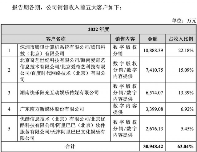 音视频会员，正在“绑架”儿童经济 第6张