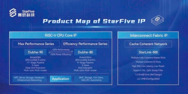 赛昉科技发布全新RISC-V处理器内核昉·天枢-80与昉·天枢-90 第1张