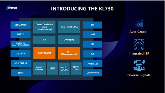 耐能推出AI芯片KL730 驱动轻量级 GPT解决方案的大规模应用 第4张
