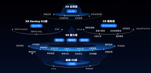 Rokid发力空间计算 新一代人机交互产品Rokid AR Studio亮相 第1张