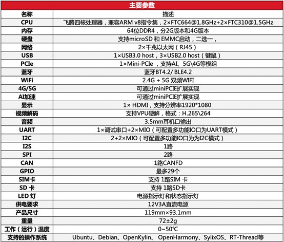 飞腾与萤火工场联合研发的开源硬件产品——飞腾派正式发布 第2张