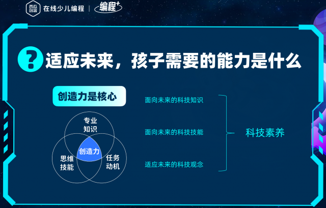 西瓜创客CEO钟鸣：AIGC提速编程教育 科技素质教育已成刚需 第2张