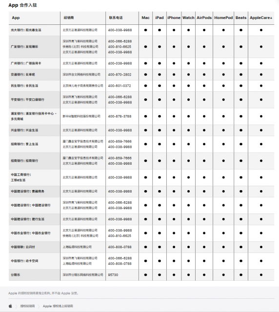 抖音电商上线“Apple产品抖音自营旗舰店” 第3张