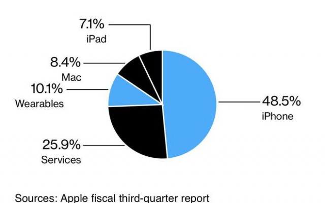 苹果对iPhone 15期待很高，但也面临着不少挑战 第1张